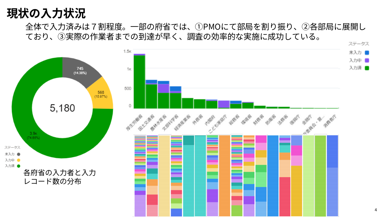 第4回 Jグランツ 資料スライド 4枚目