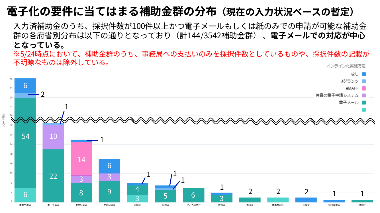 第4回 Jグランツ 資料スライド 5枚目