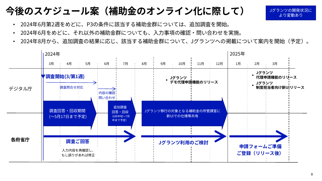 第4回 Jグランツ 資料スライド 8枚目