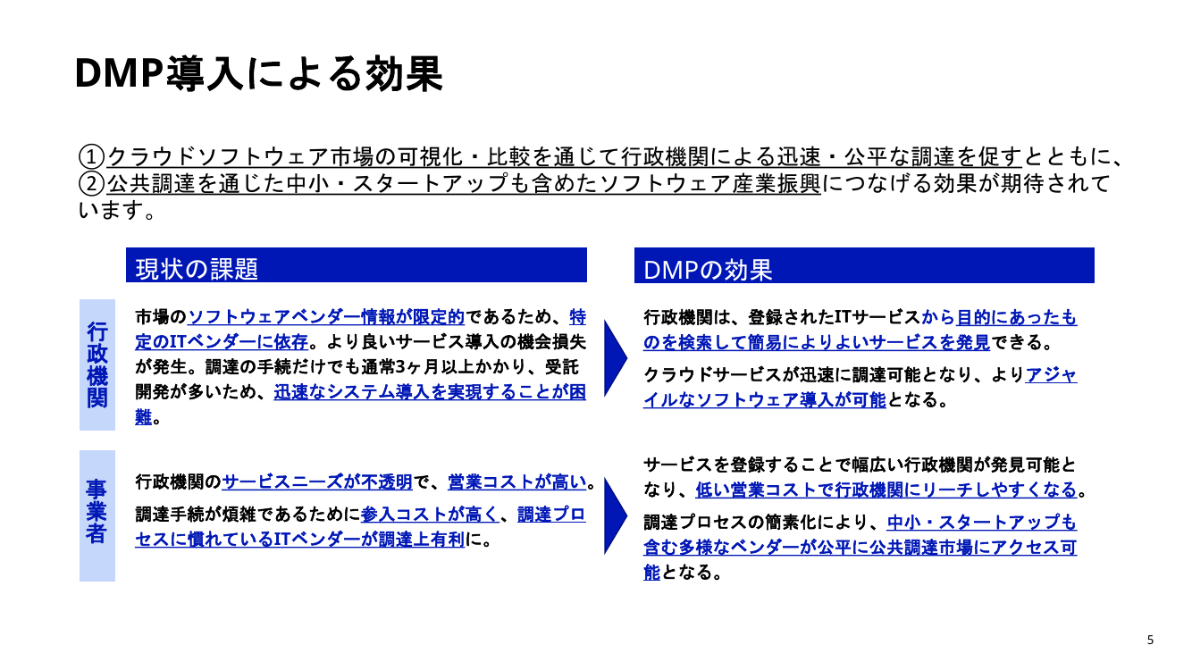 第4回 デジタルマーケットプレイスの開発・運用 資料スライド 5枚目