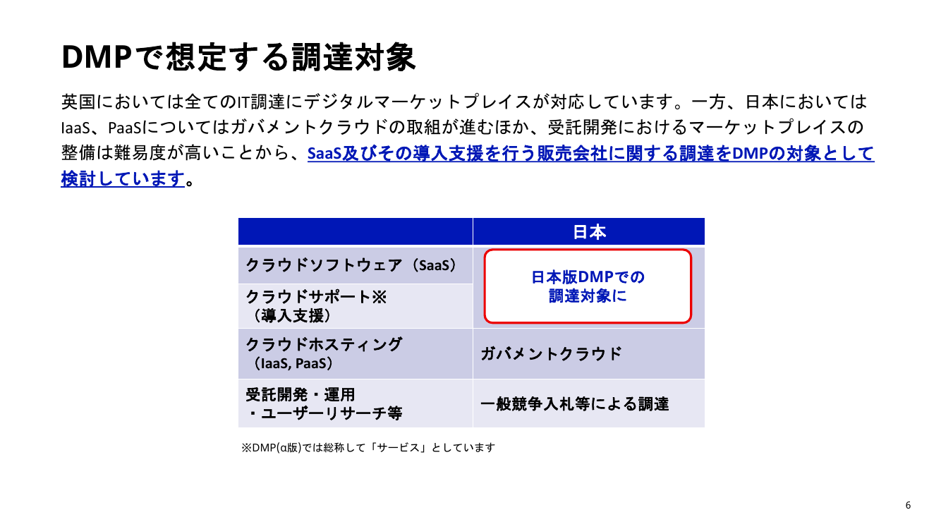 第4回 デジタルマーケットプレイスの開発・運用 資料スライド 6枚目
