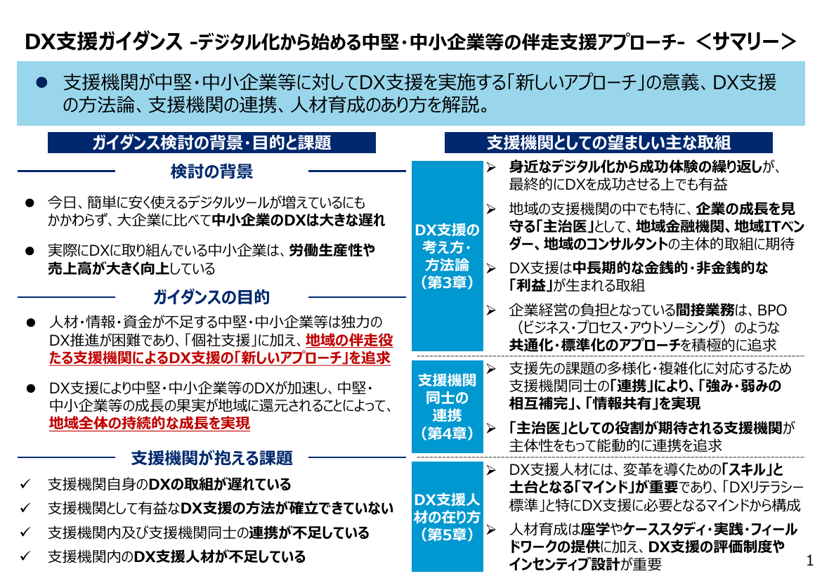 第4回 中堅・中小企業のDX推進支援 資料スライド 2枚目