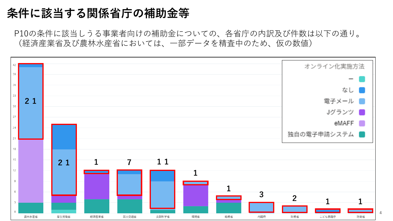 第5回 給与所得情報のマイナポータル連携・年末調整電子化 資料スライド 4枚目