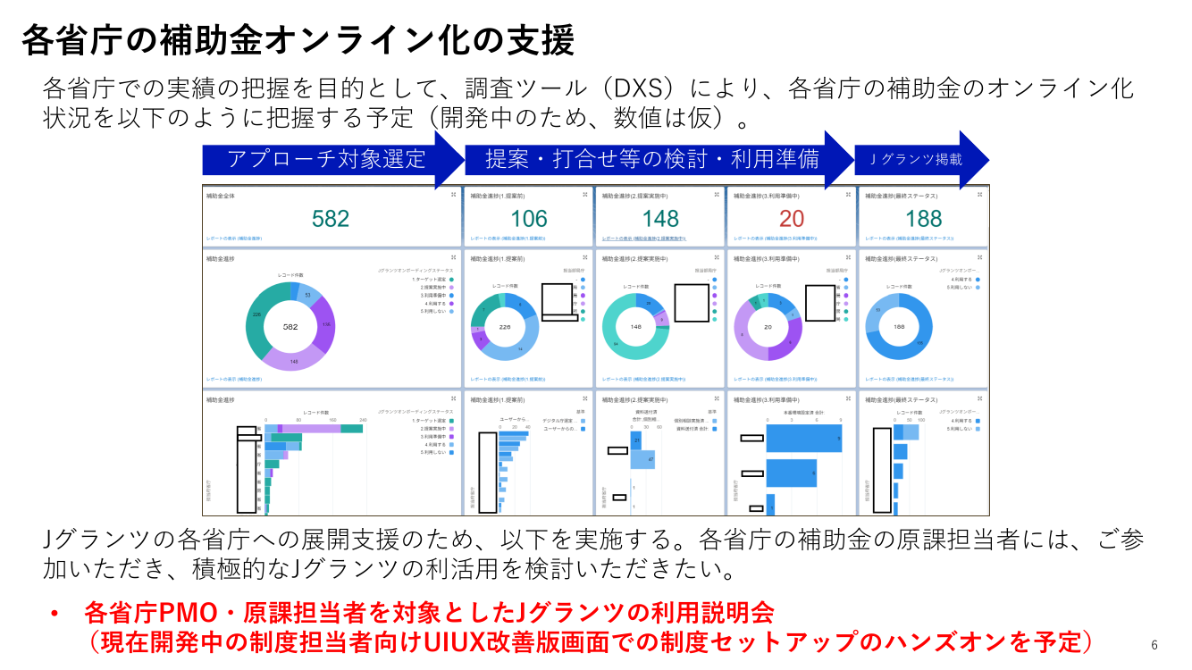 第5回 給与所得情報のマイナポータル連携・年末調整電子化 資料スライド 6枚目