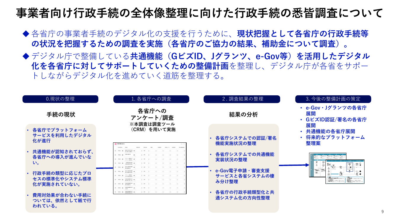 第5回 給与所得情報のマイナポータル連携・年末調整電子化 資料スライド 9枚目