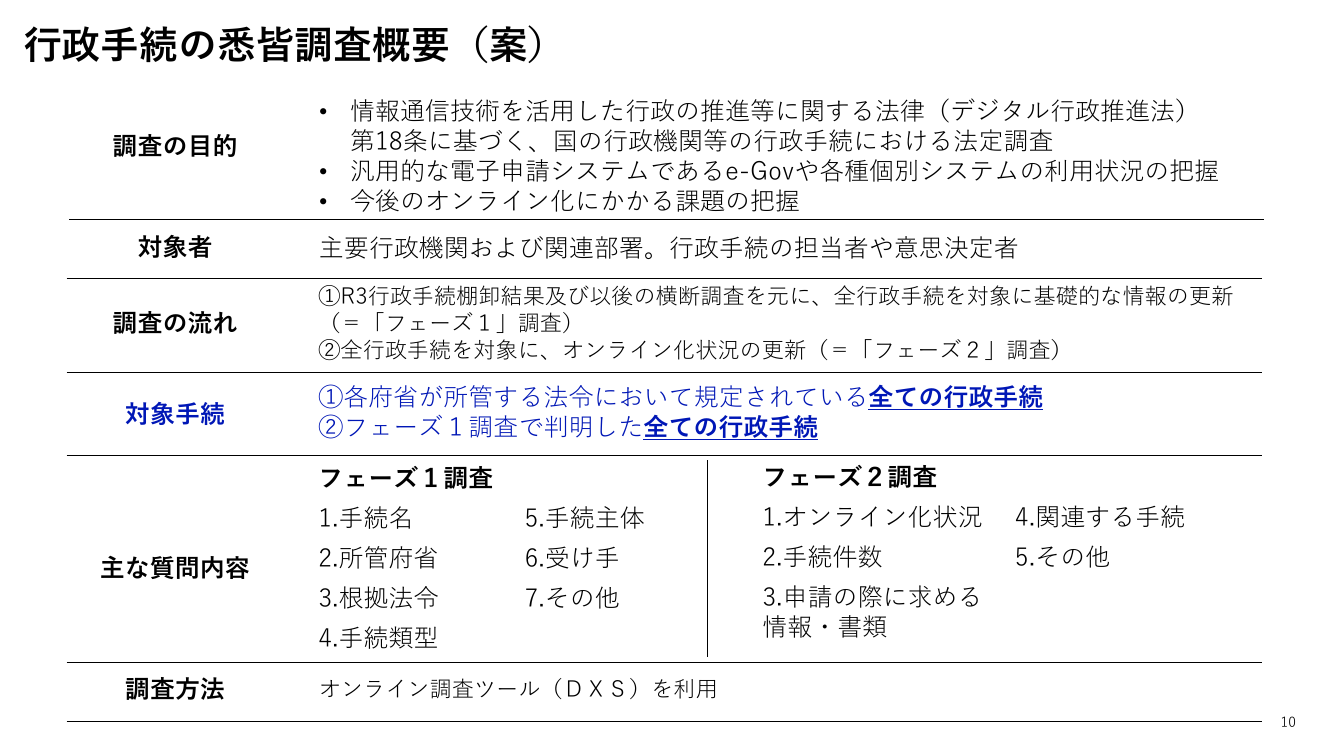 第5回 給与所得情報のマイナポータル連携・年末調整電子化 資料スライド 10枚目