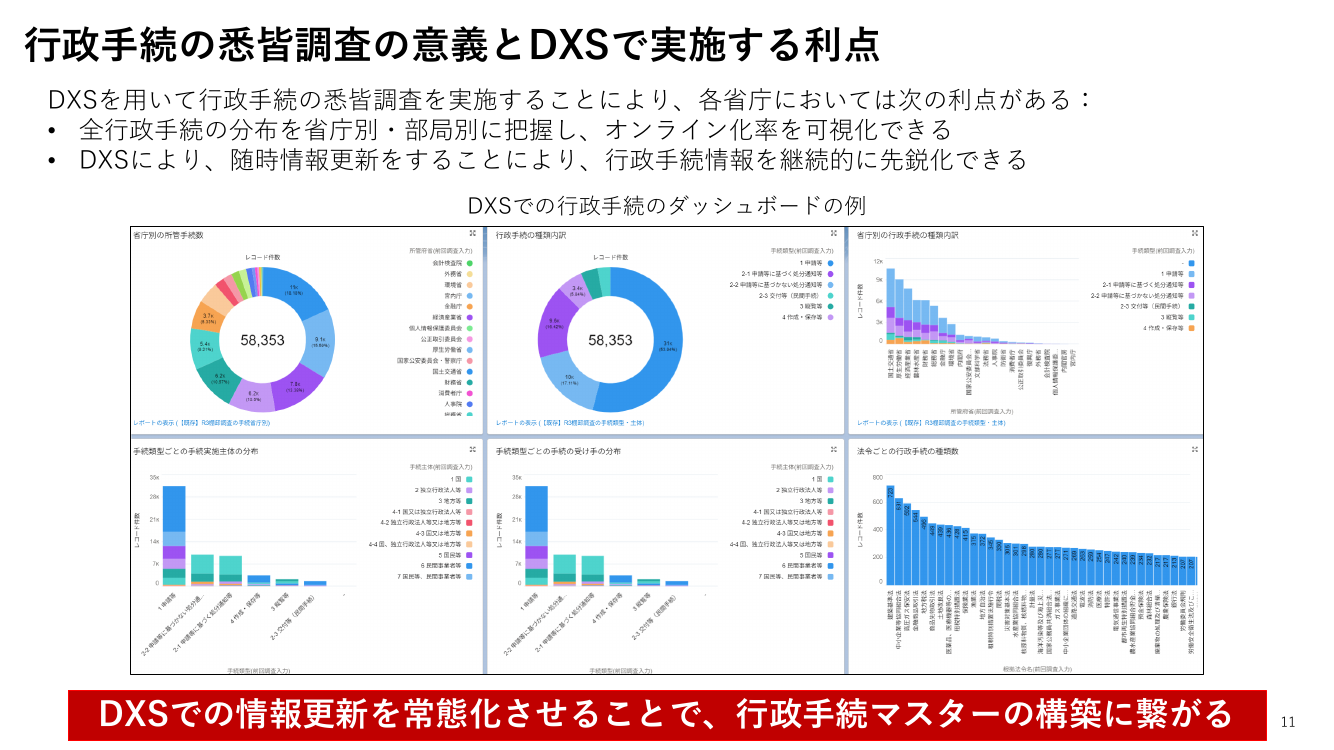 第5回 行政手続の棚卸調査 資料スライド 5枚目
