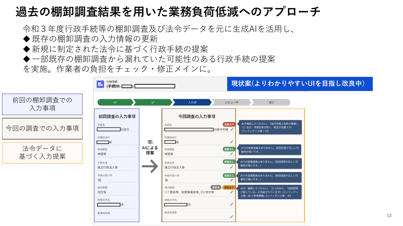 第5回 行政手続の棚卸調査 資料スライド 7枚目