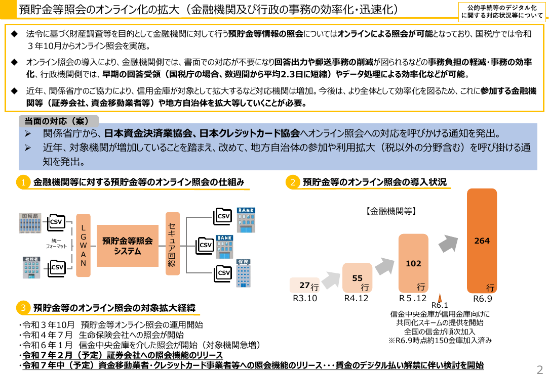 第5回 預貯金等照会のオンライン化 資料スライド 1枚目