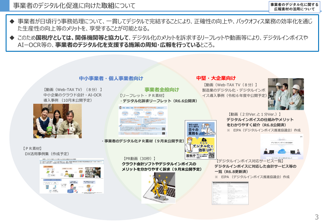 第5回 確定申告・税務手続のデジタル化対応拡充 資料スライド 3枚目