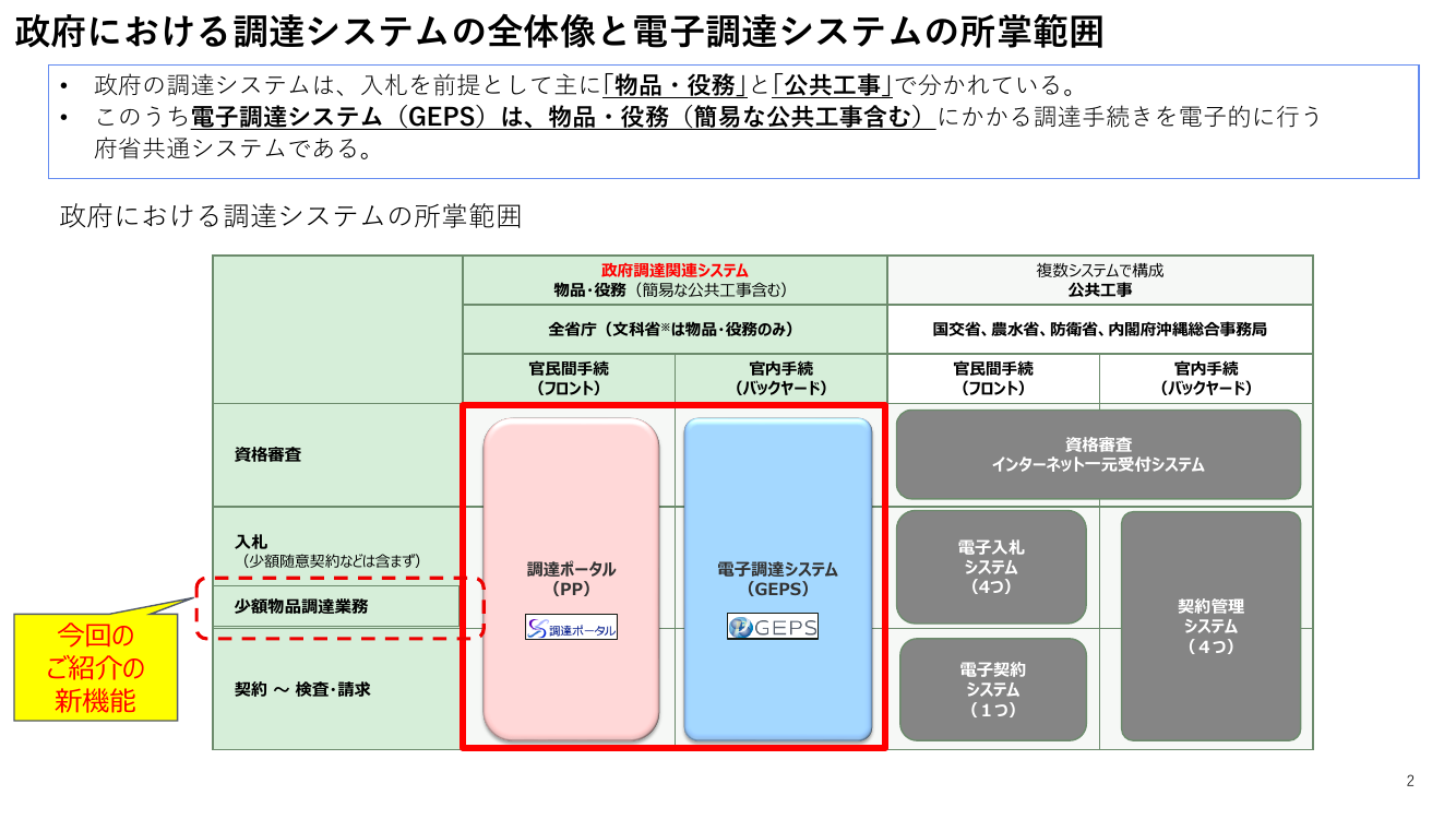 第5回 少額物品調達業務 資料スライド 2枚目