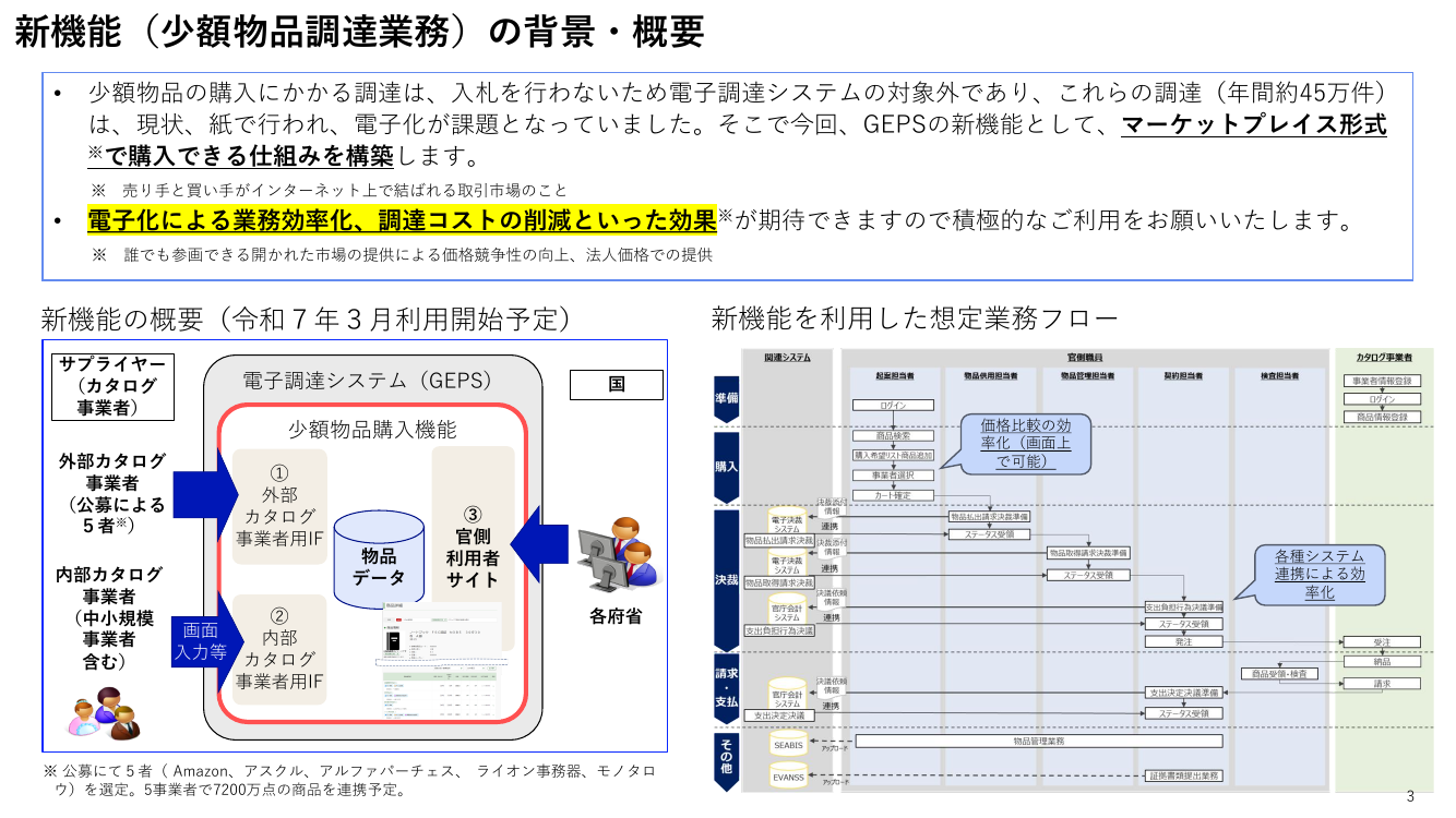 第5回 少額物品調達業務 資料スライド 3枚目
