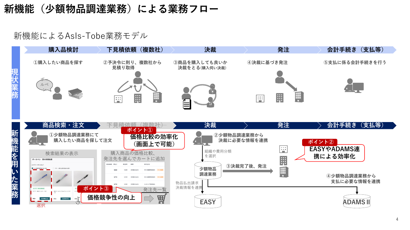第5回 少額物品調達業務 資料スライド 4枚目