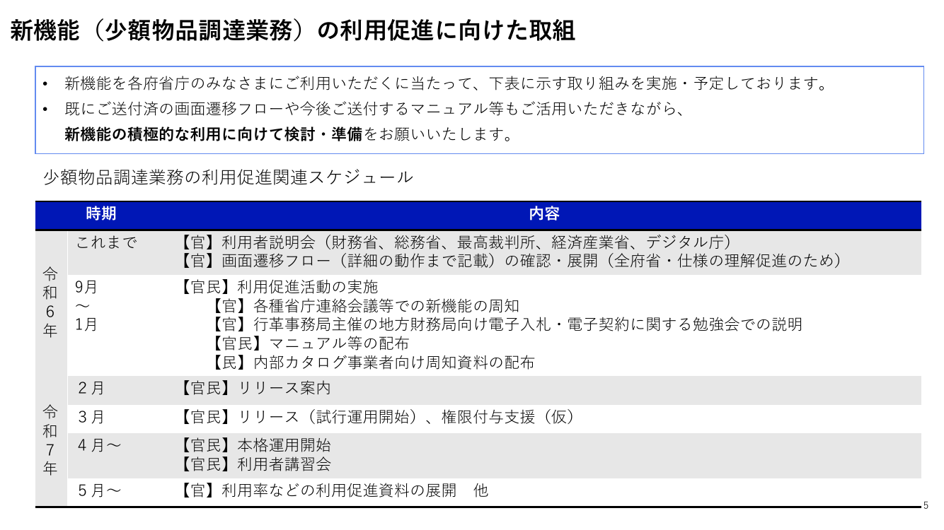 第5回 少額物品調達業務 資料スライド 5枚目