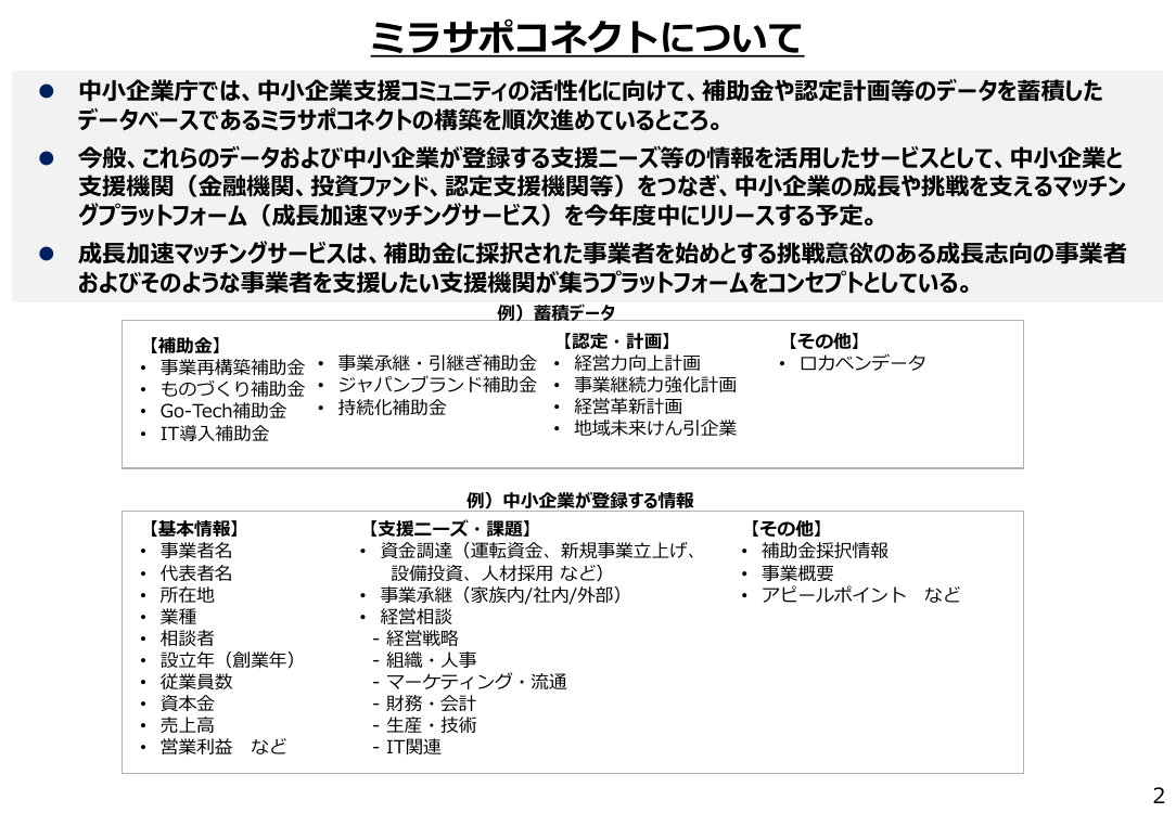 中堅・中小企業のDX推進支援 該当資料スライド 2枚目