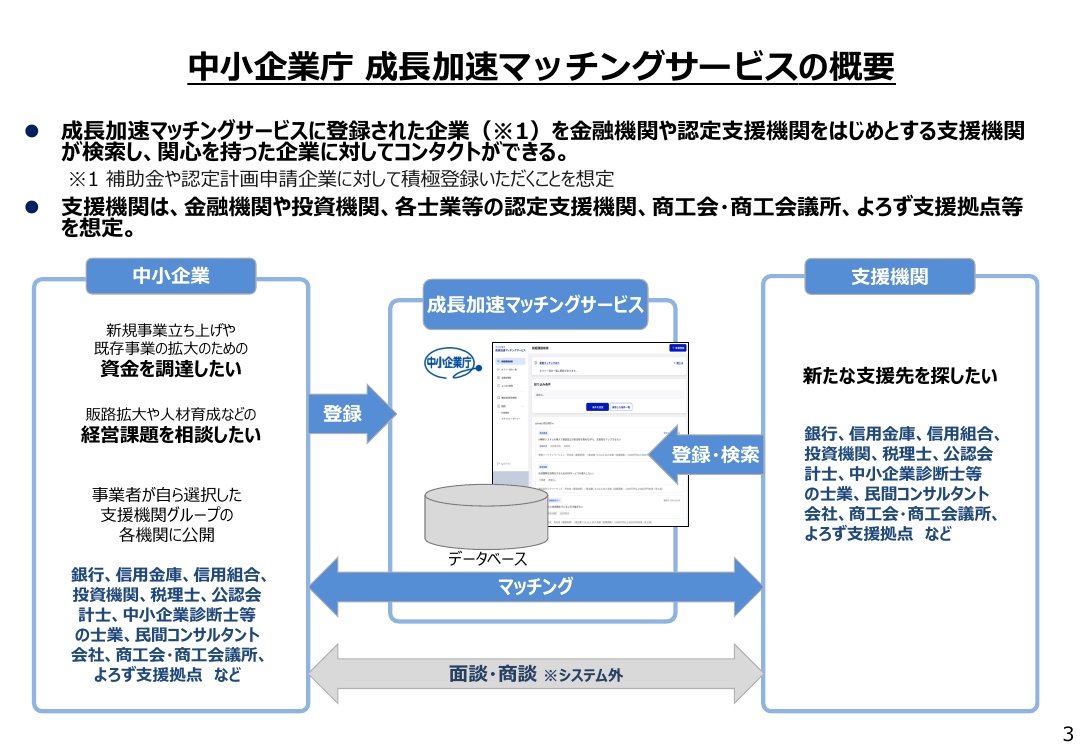 中堅・中小企業のDX推進支援 該当資料スライド 3枚目