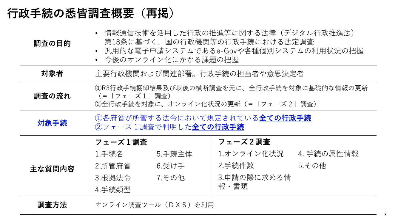 第6回 行政手続の棚卸調査 資料スライド 3枚目