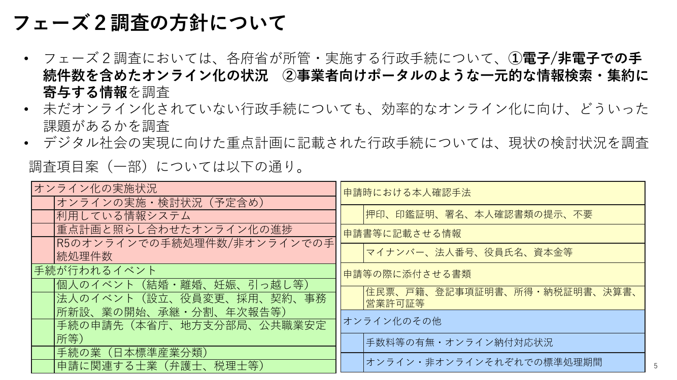 第6回 行政手続の棚卸調査 資料スライド 5枚目