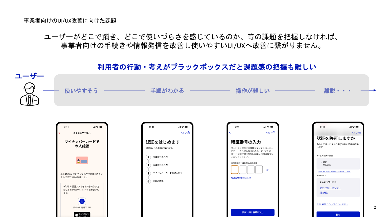 第6回 政府ウェブサイトの情報発信力強化・共通基盤整備 資料スライド 2枚目