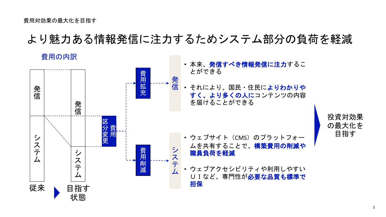 第6回 政府ウェブサイトの情報発信力強化・共通基盤整備 資料スライド 5枚目