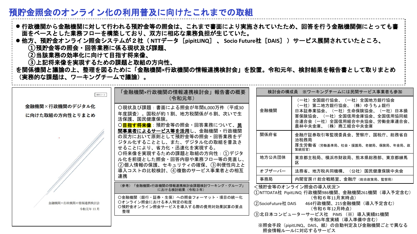 第6回 預貯金等照会のオンライン化 資料スライド 2枚目