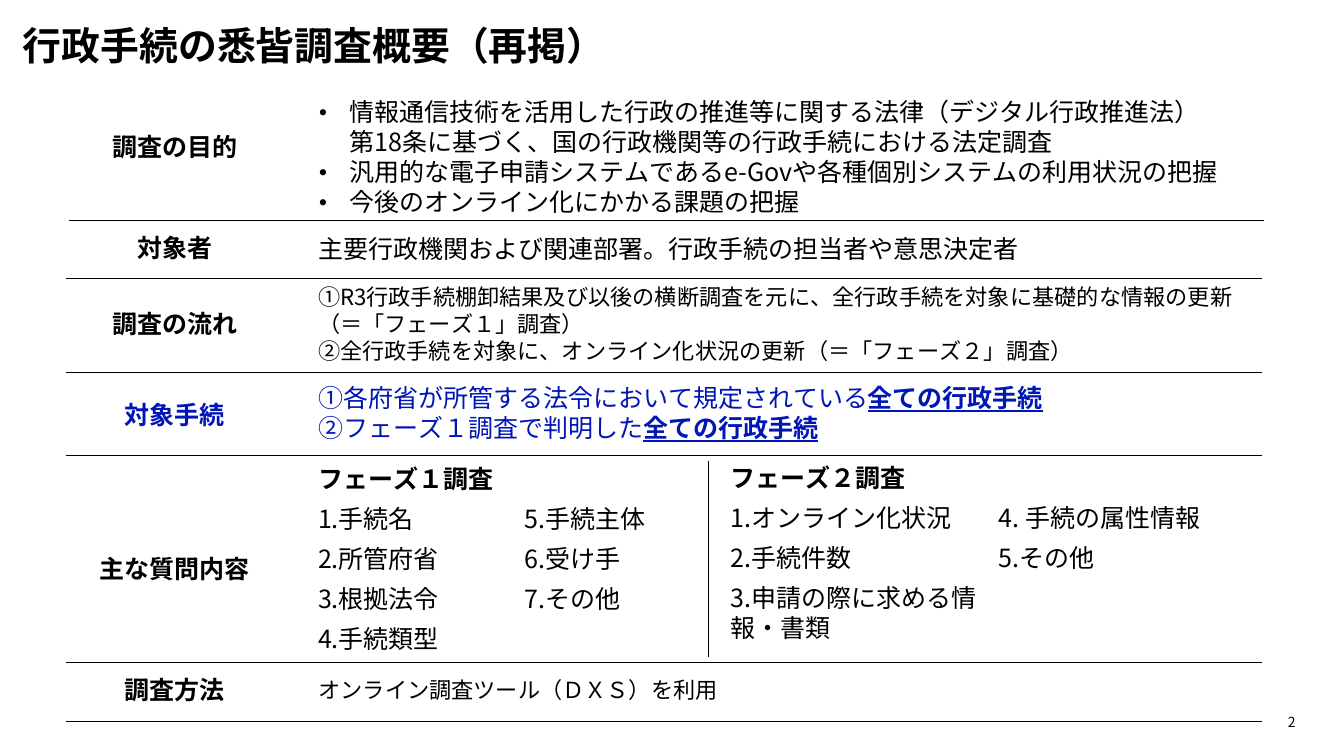 第7回 行政手続の棚卸調査 資料スライド 2枚目