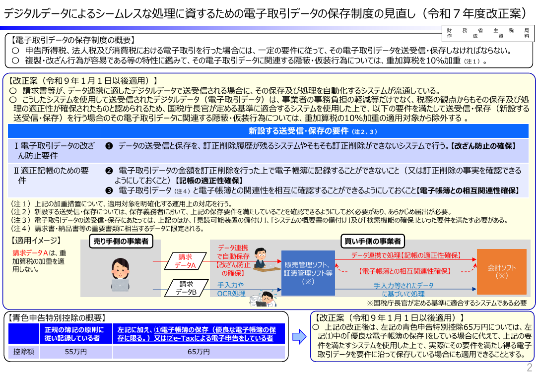 確定申告・税務手続のデジタル化対応拡充 該当資料スライド 1枚目