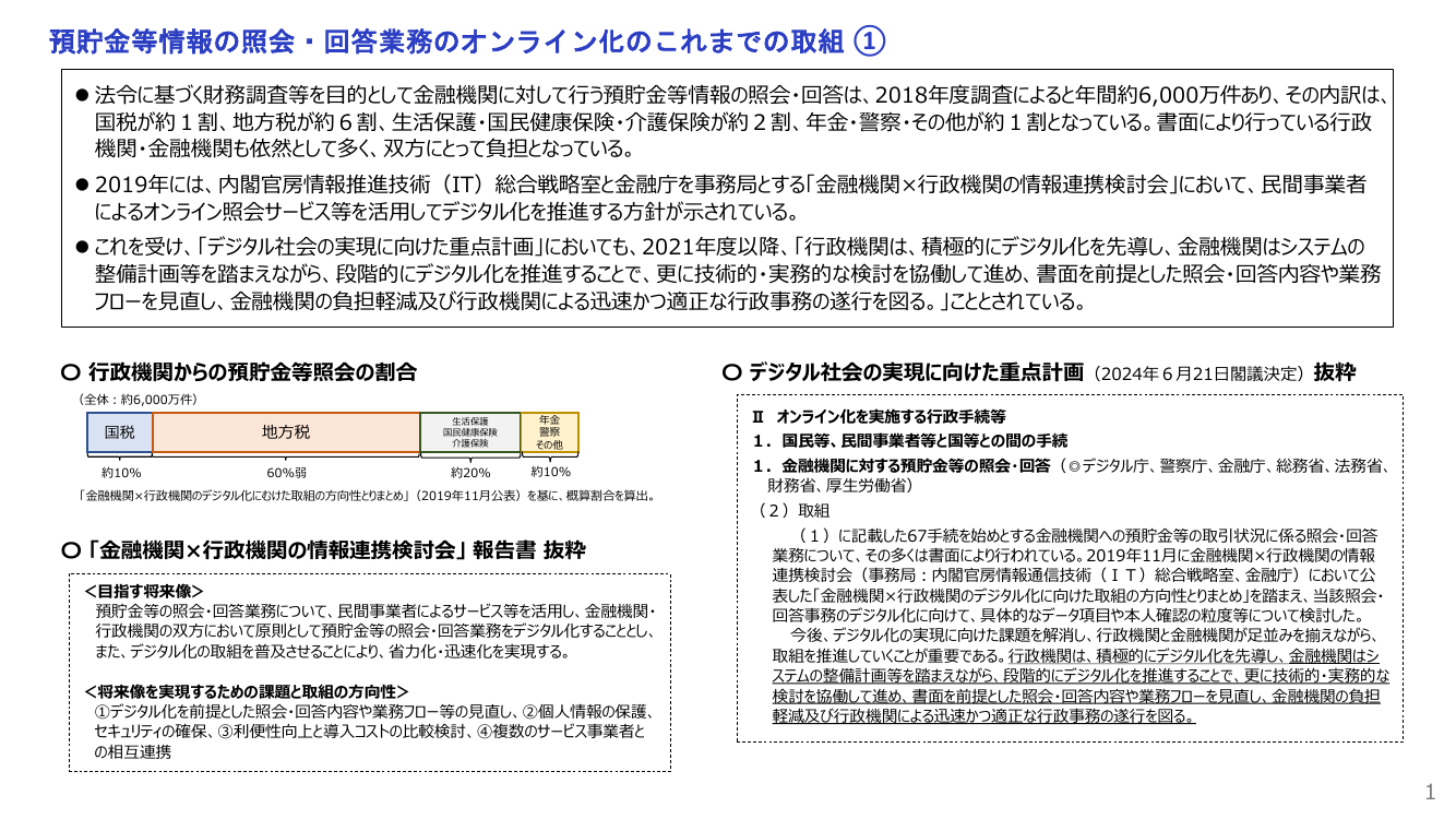 預貯金等照会のオンライン化 該当資料スライド 2枚目