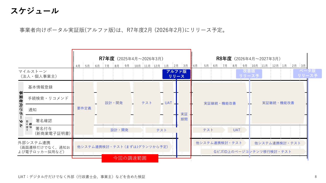 第7回 Gビズポータルの構築・運用 資料スライド 8枚目