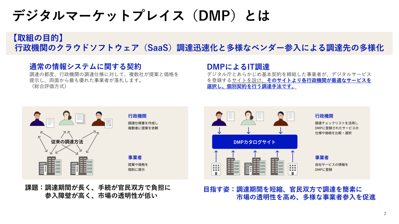 第7回 デジタルマーケットプレイスの開発・運用 資料スライド 2枚目