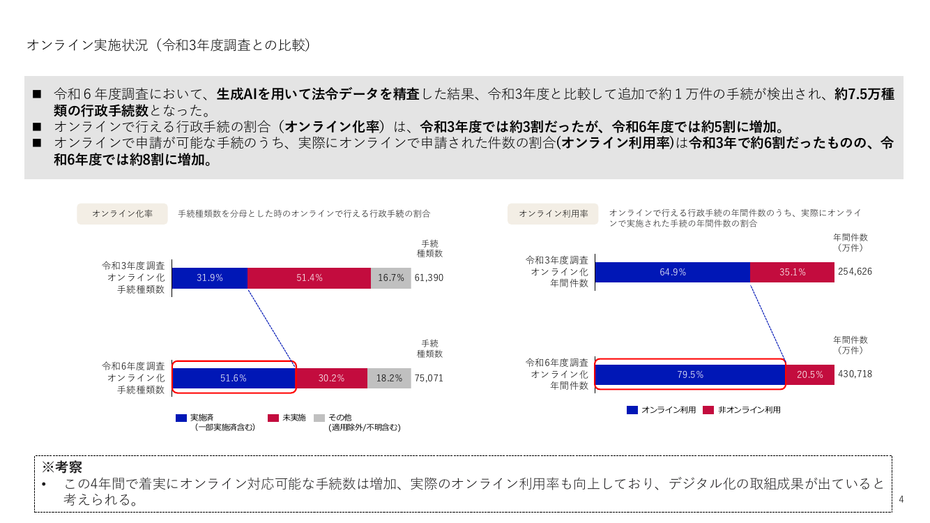 第8回 給与所得情報のマイナポータル連携・年末調整電子化 資料スライド 7枚目