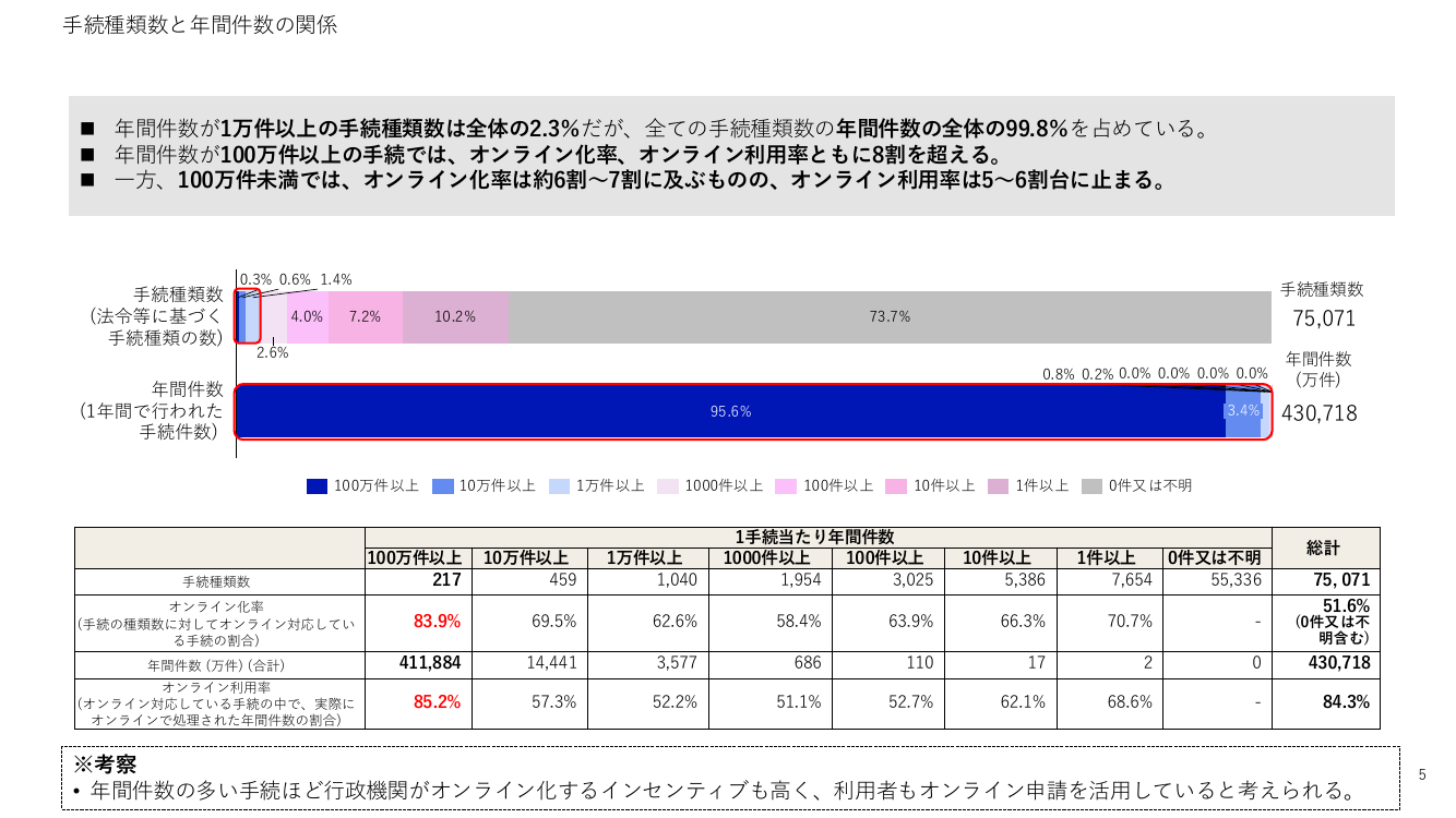 第8回 給与所得情報のマイナポータル連携・年末調整電子化 資料スライド 8枚目