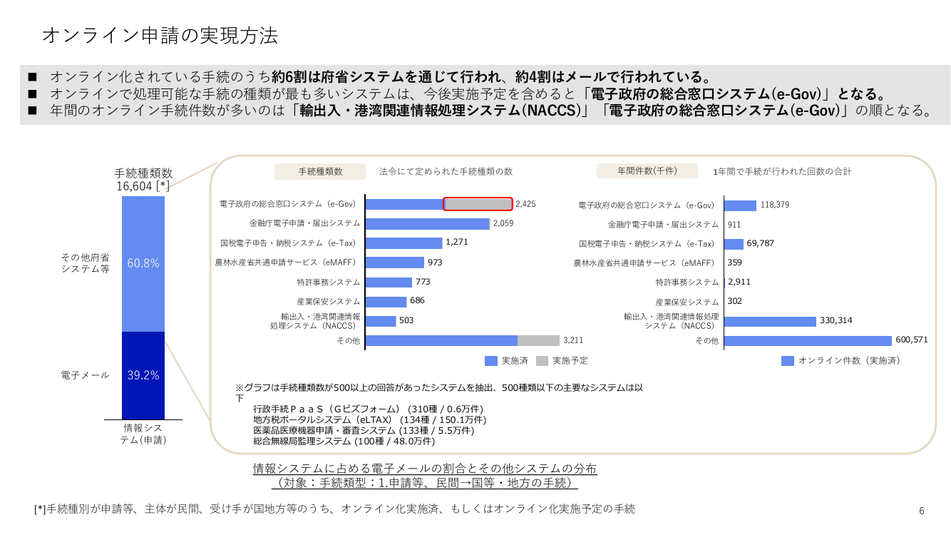 第8回 給与所得情報のマイナポータル連携・年末調整電子化 資料スライド 9枚目