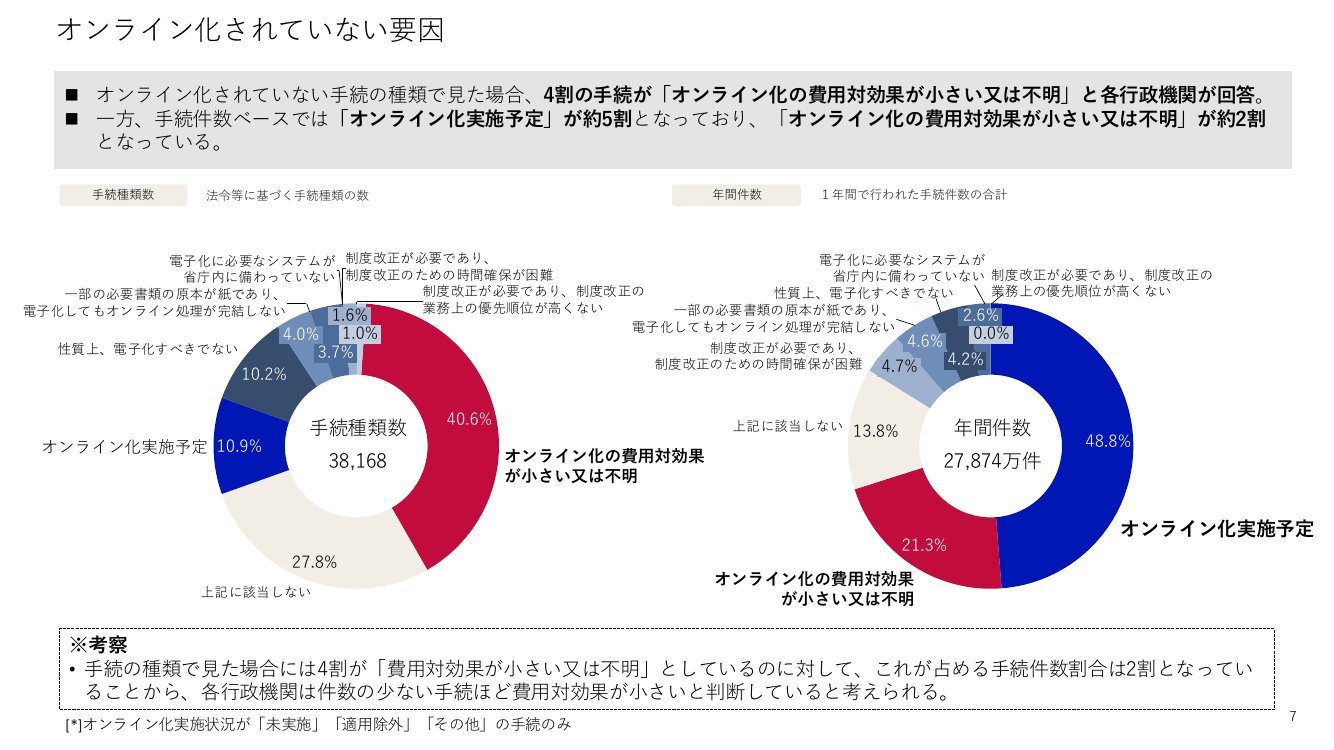 第8回 給与所得情報のマイナポータル連携・年末調整電子化 資料スライド 10枚目