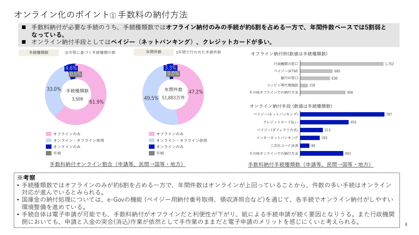 第8回 行政手続の棚卸調査 資料スライド 8枚目