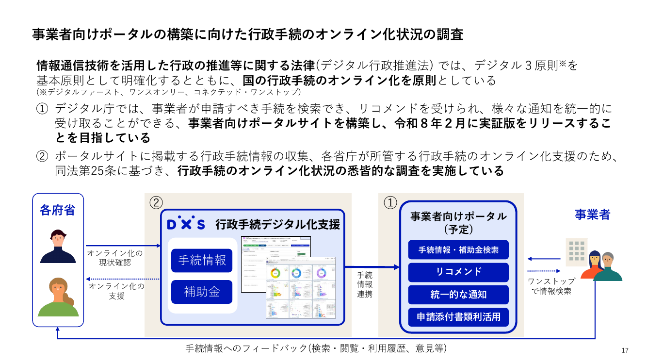 第8回 Gビズポータルの構築・運用 資料スライド 1枚目