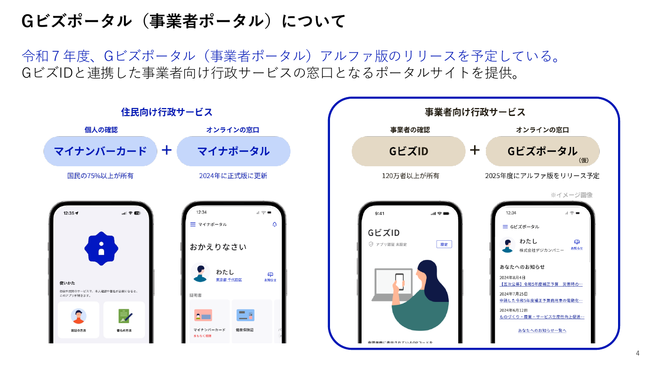 第8回 Gビズポータルの構築・運用 資料スライド 5枚目