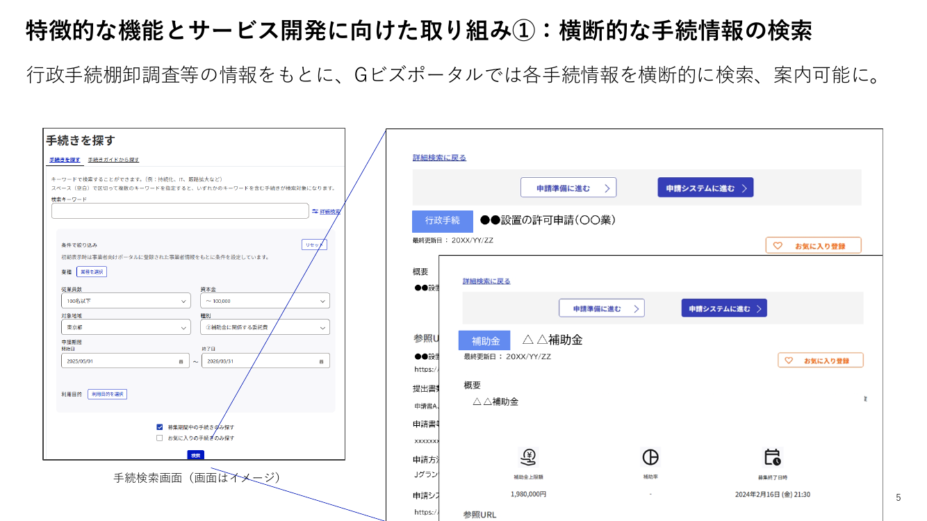第8回 Gビズポータルの構築・運用 資料スライド 6枚目