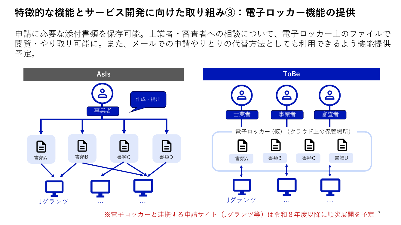 第8回 Gビズポータルの構築・運用 資料スライド 8枚目