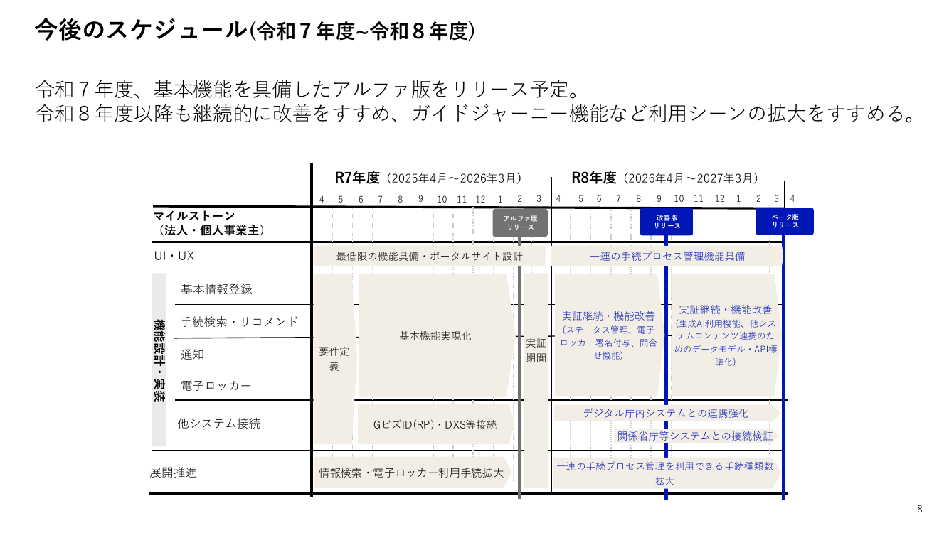 第8回 Gビズポータルの構築・運用 資料スライド 9枚目