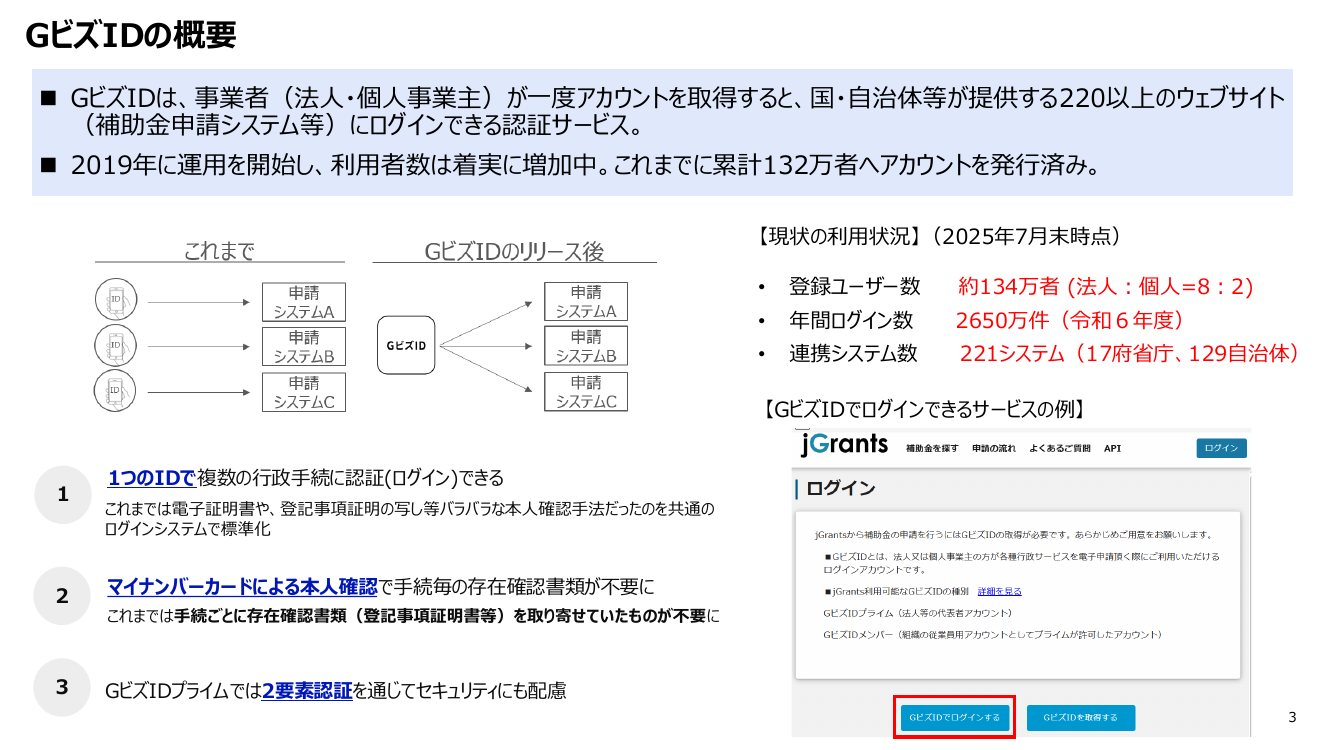 第8回 GビズID機能改善 資料スライド 3枚目