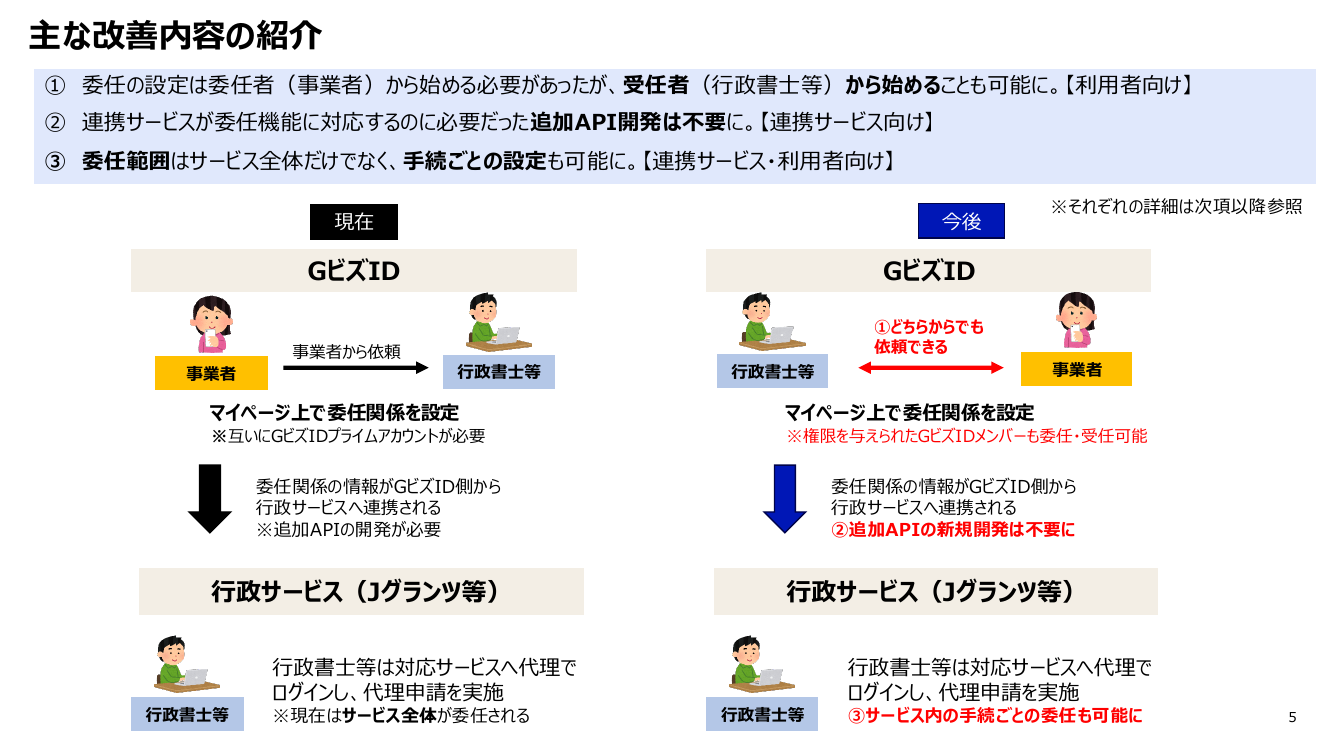 第8回 GビズID機能改善 資料スライド 5枚目
