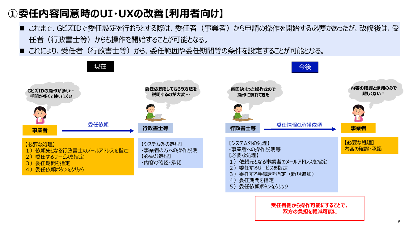 第8回 GビズID機能改善 資料スライド 6枚目