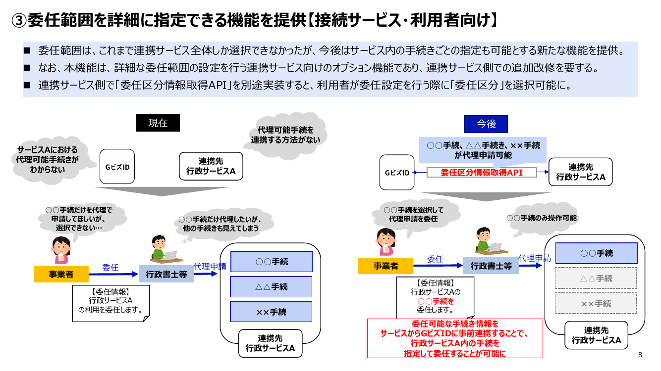 第8回 GビズID機能改善 資料スライド 8枚目