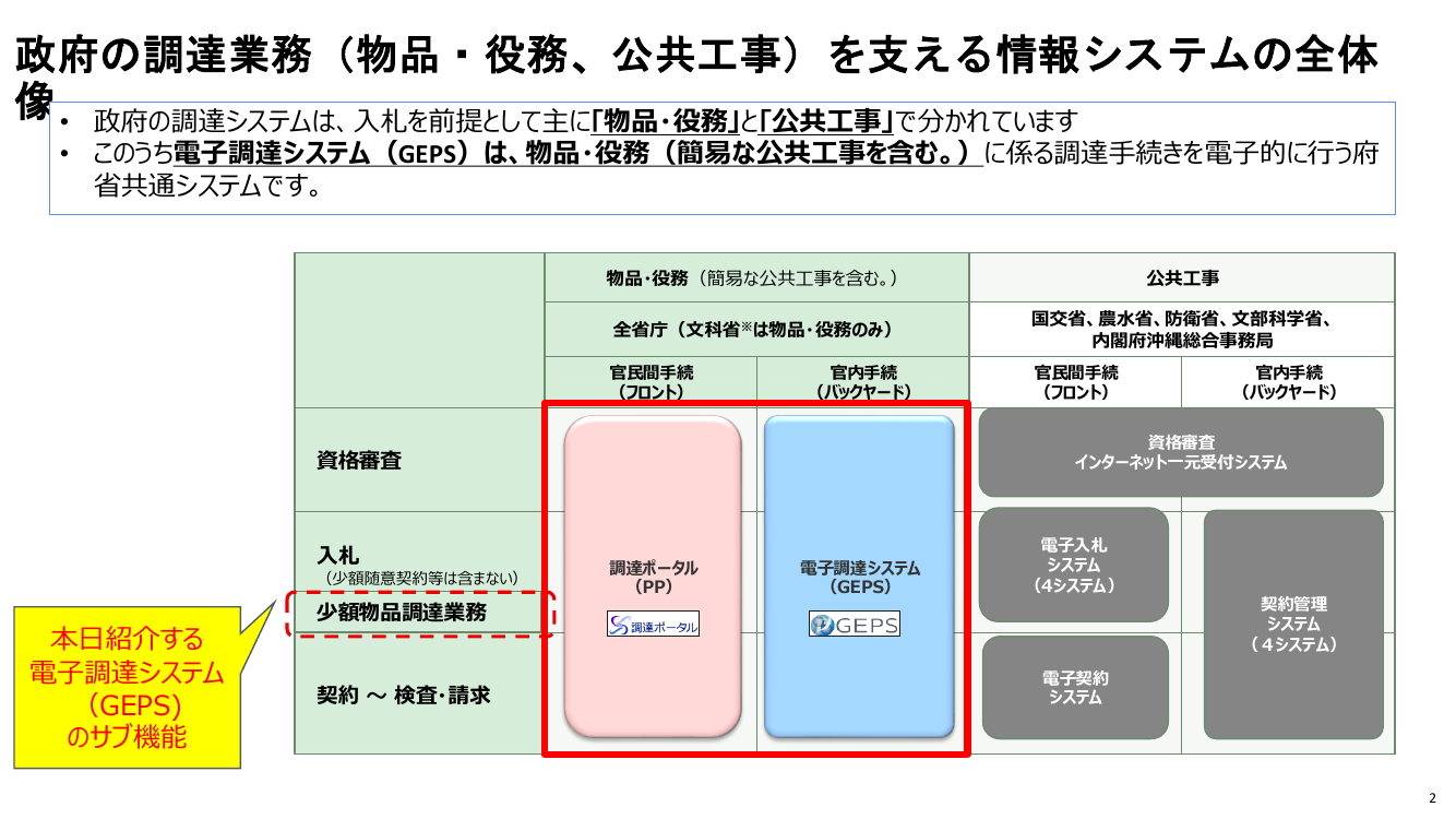 第8回 少額物品調達業務 資料スライド 2枚目