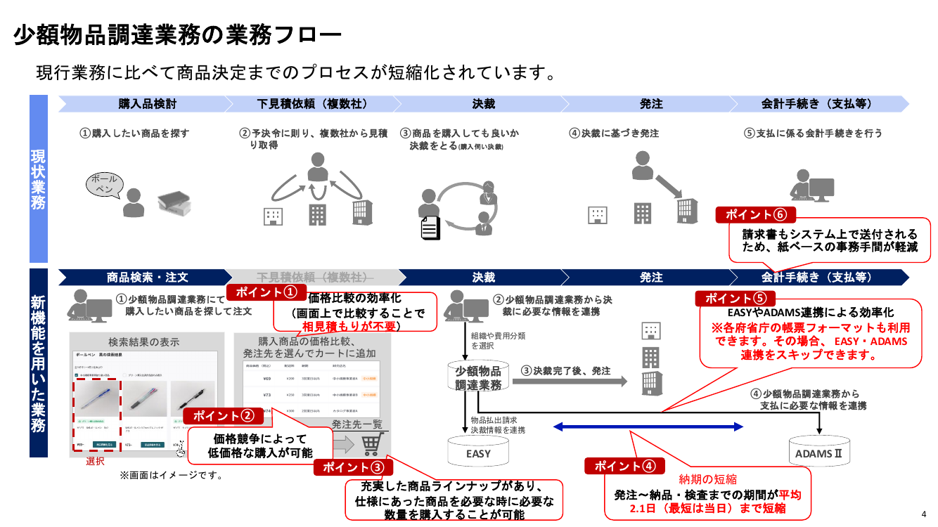 第8回 少額物品調達業務 資料スライド 4枚目