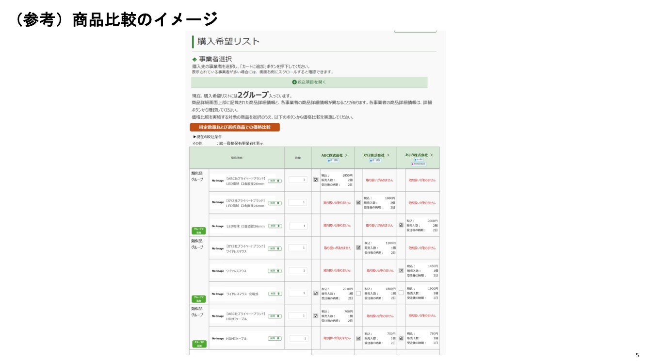 第8回 少額物品調達業務 資料スライド 5枚目