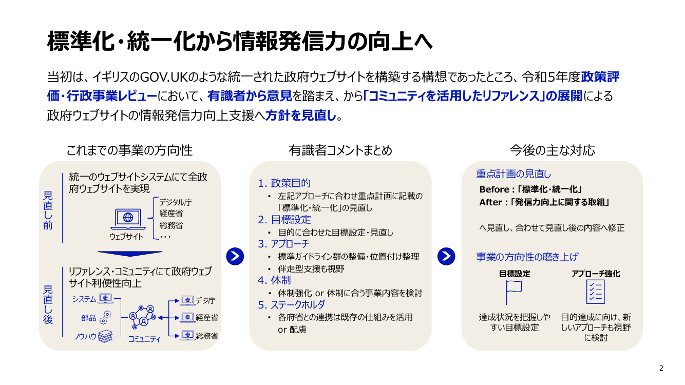 第8回 政府ウェブサイトの情報発信力強化・共通基盤整備 資料スライド 2枚目