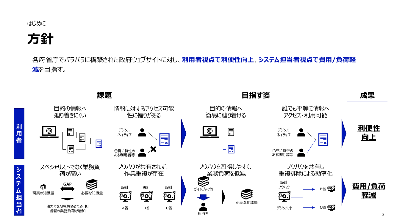 第8回 政府ウェブサイトの情報発信力強化・共通基盤整備 資料スライド 3枚目