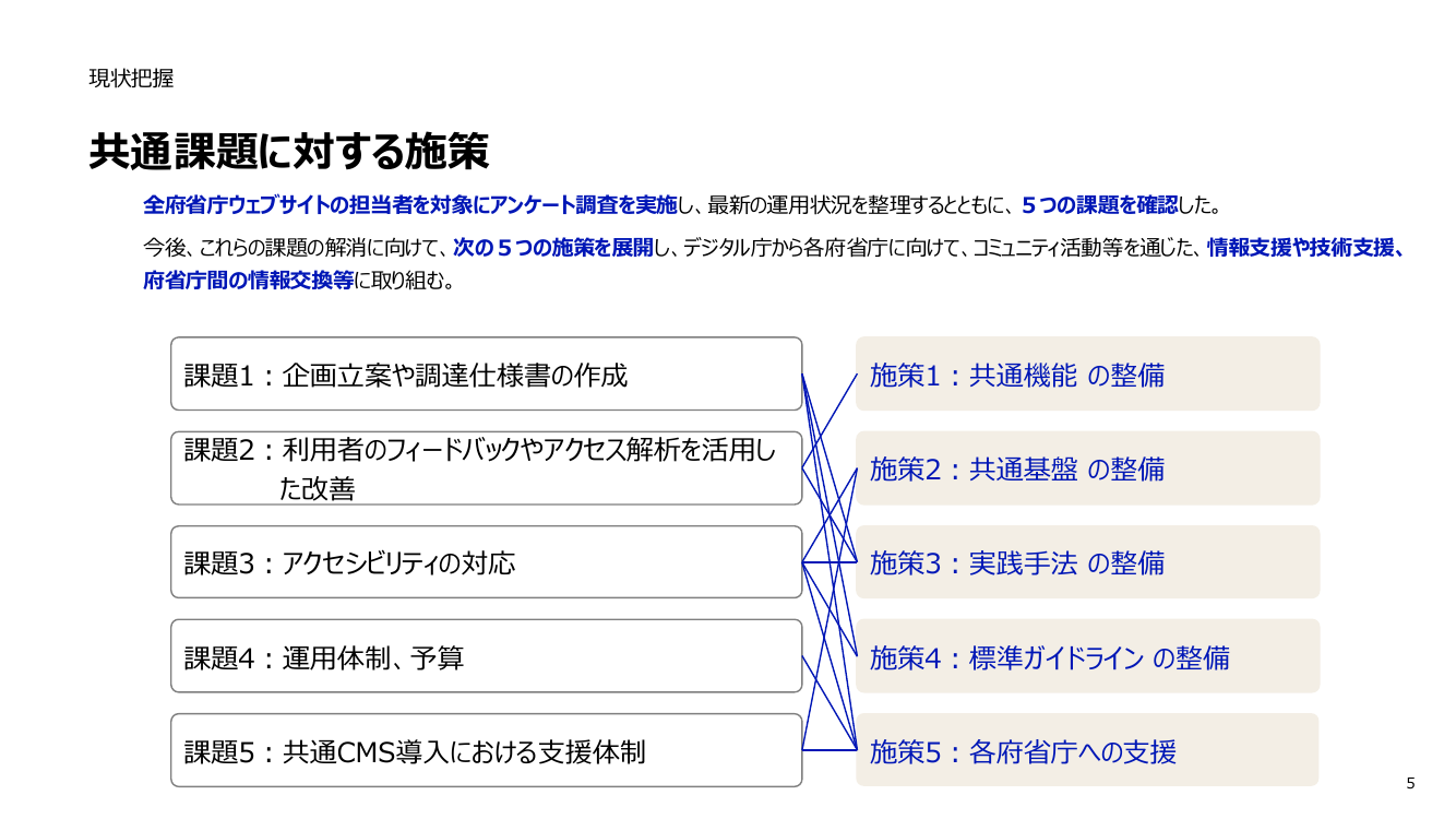 第8回 政府ウェブサイトの情報発信力強化・共通基盤整備 資料スライド 5枚目